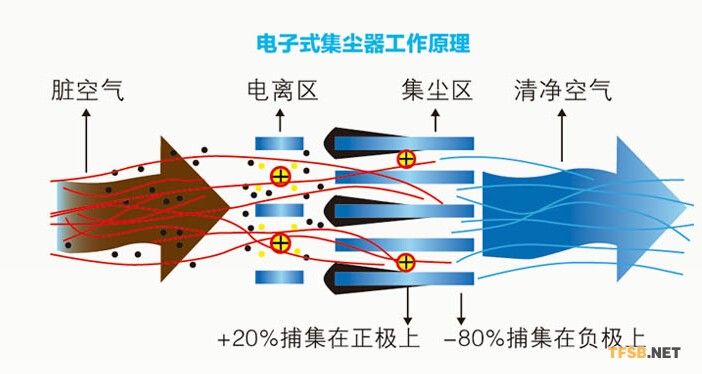 凈沐森新風(fēng)系統(tǒng)過濾原理