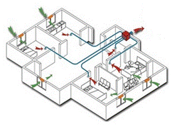 中央新風(fēng)系統(tǒng)在住宅中的應(yīng)用