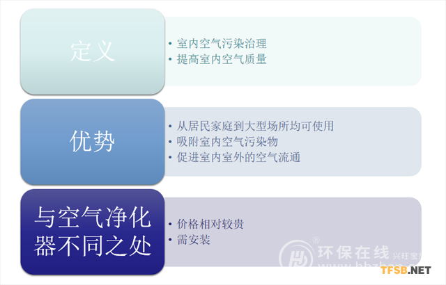 銷售峰值突破140億 2019年新風(fēng)系統(tǒng)或生變