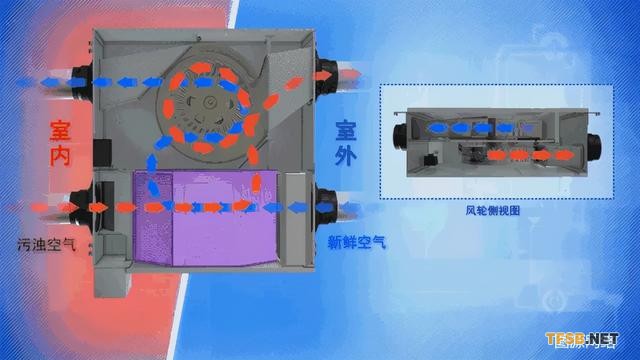 裝有熱交換芯的新風(fēng)系統(tǒng)可以替代空調(diào)嗎？