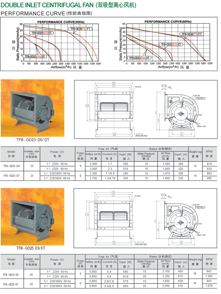 雙吸型離心風(fēng)機(jī)